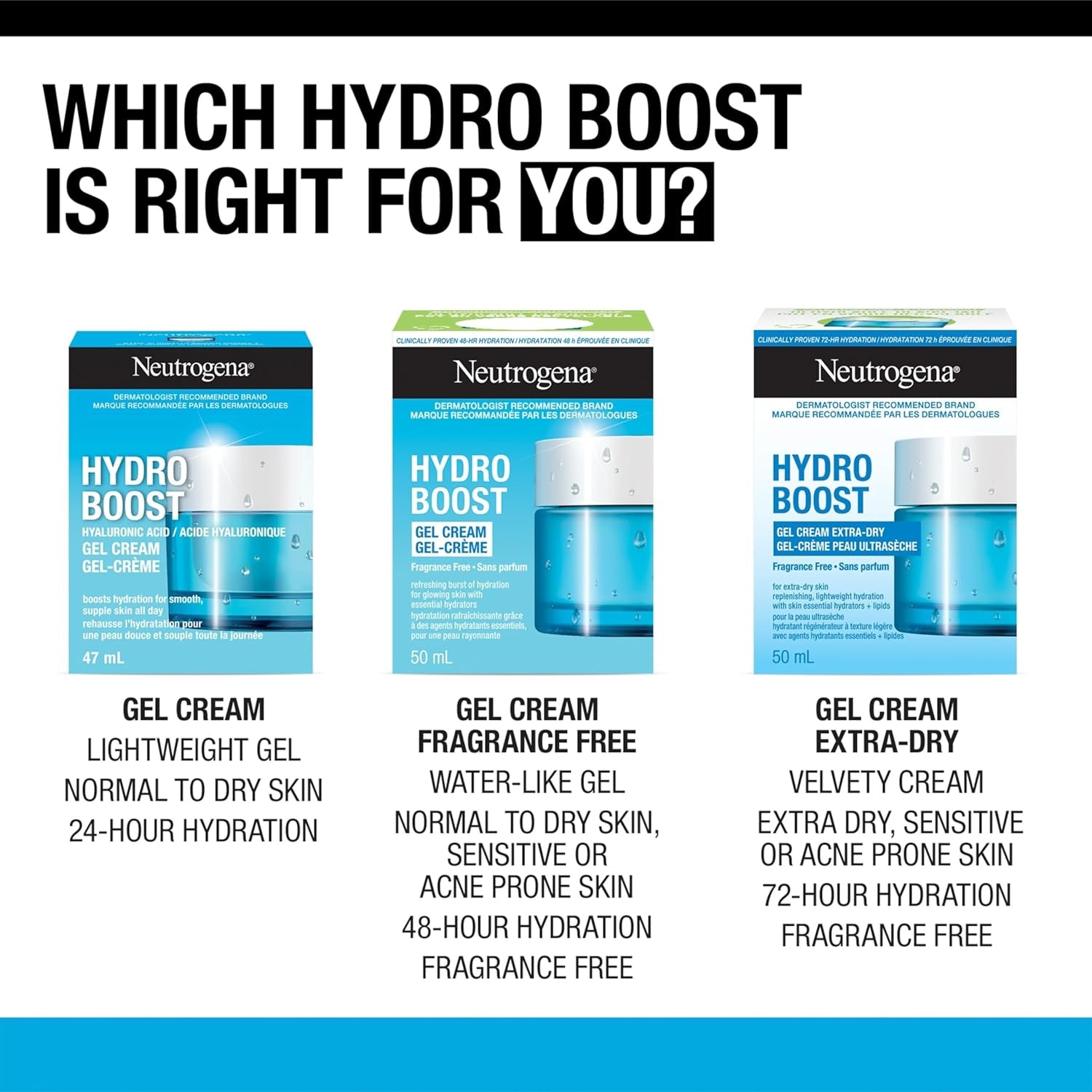 Hydro Boost Face Moisturizer with Hyaluronic Acid for Dry Skin, Oil-Free and Non-Comedogenic Water Gel Face Lotion, 47Ml